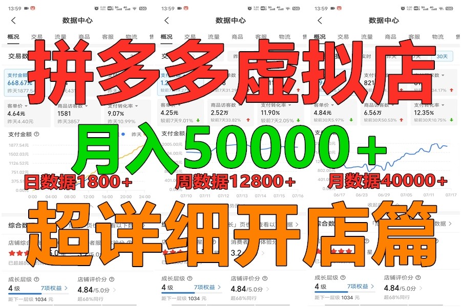 拼多多虚拟电商训练营月入40000+你也行，暴利稳定长久，副业首选-占领资源网