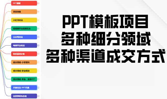 （13942期）PPT模板项目，多种细分领域，多种渠道成交方式，实操教学-占领资源网