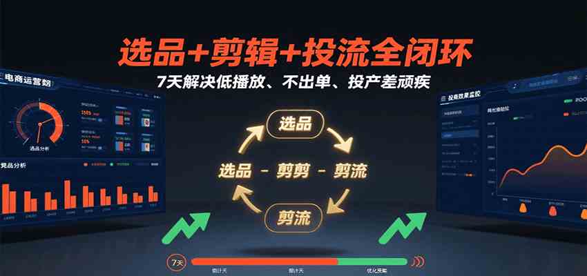 选品+剪辑+投流全闭环，7天解决低播放、不出单、投产差顽疾-占领资源网