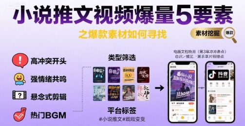 小说推文视频爆量5要素之爆款素材如何寻找-占领资源网