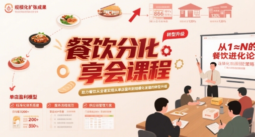 餐饮分享会课程，助力餐饮从业者实现从单店盈利到规模化发展的转型升级-占领资源网